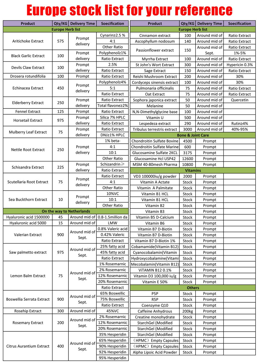nettle extract powder stock
